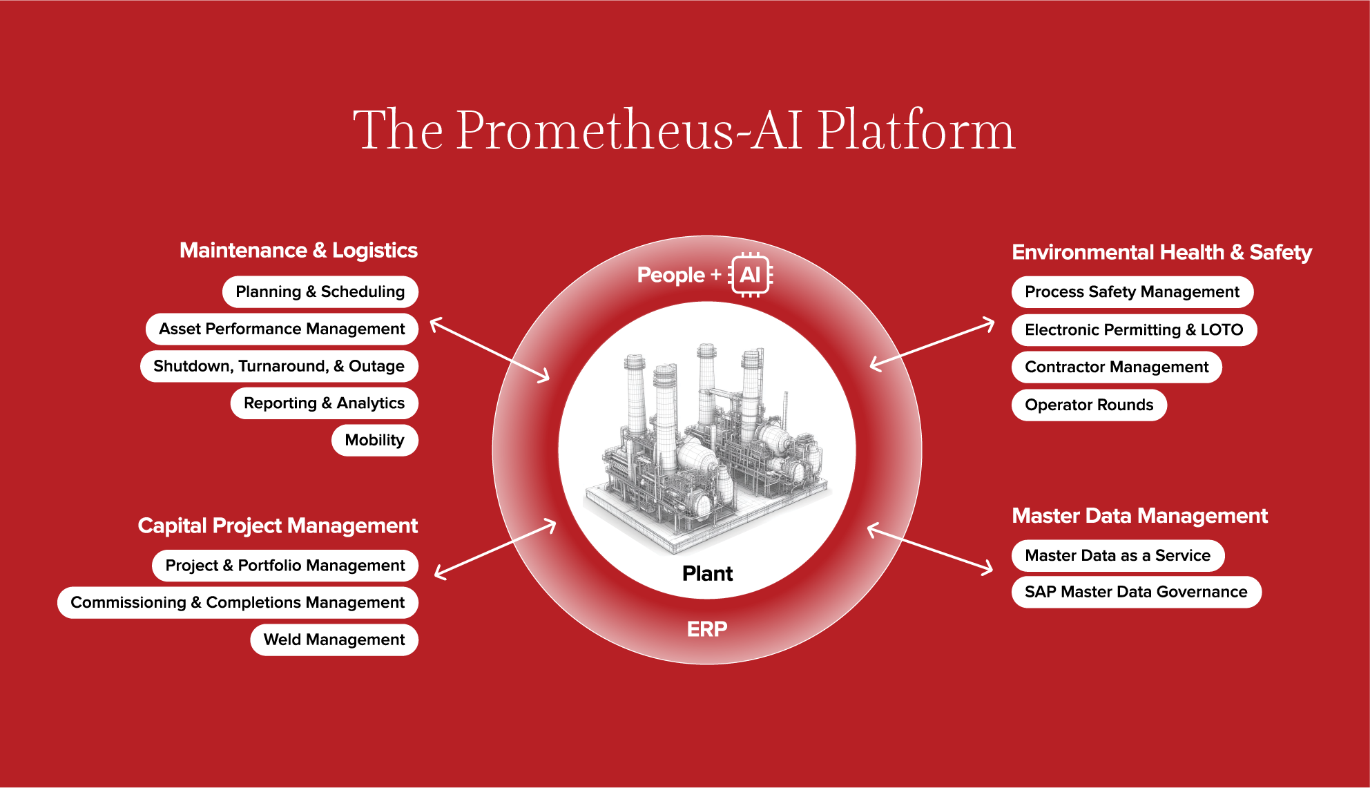 Acquisition of Actenum to Help Build Industrial-Grade AI Operations ...