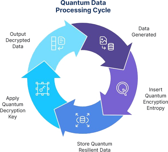 QSE Expands Market Reach for Post-Quantum Security Solutions